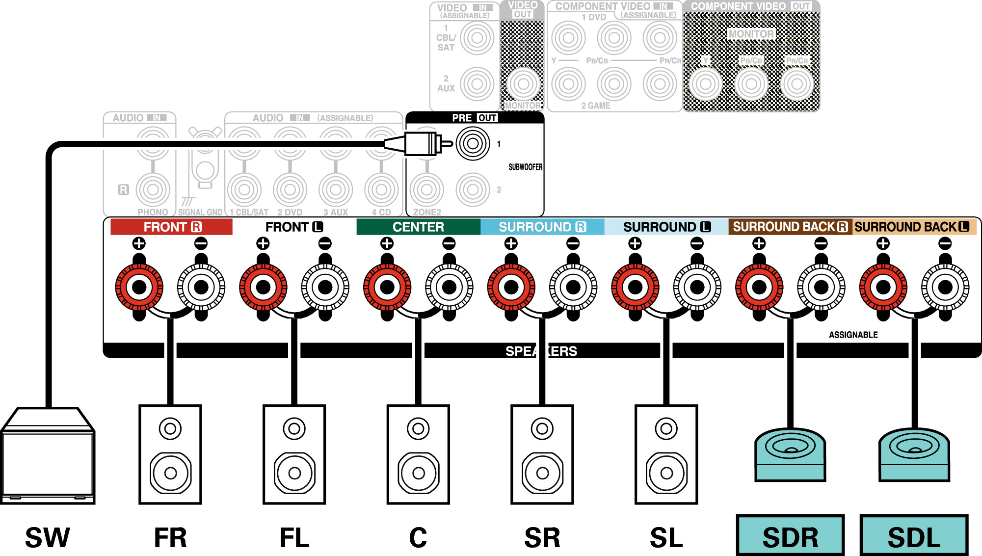 Conne SP 7.1 SD X27E2